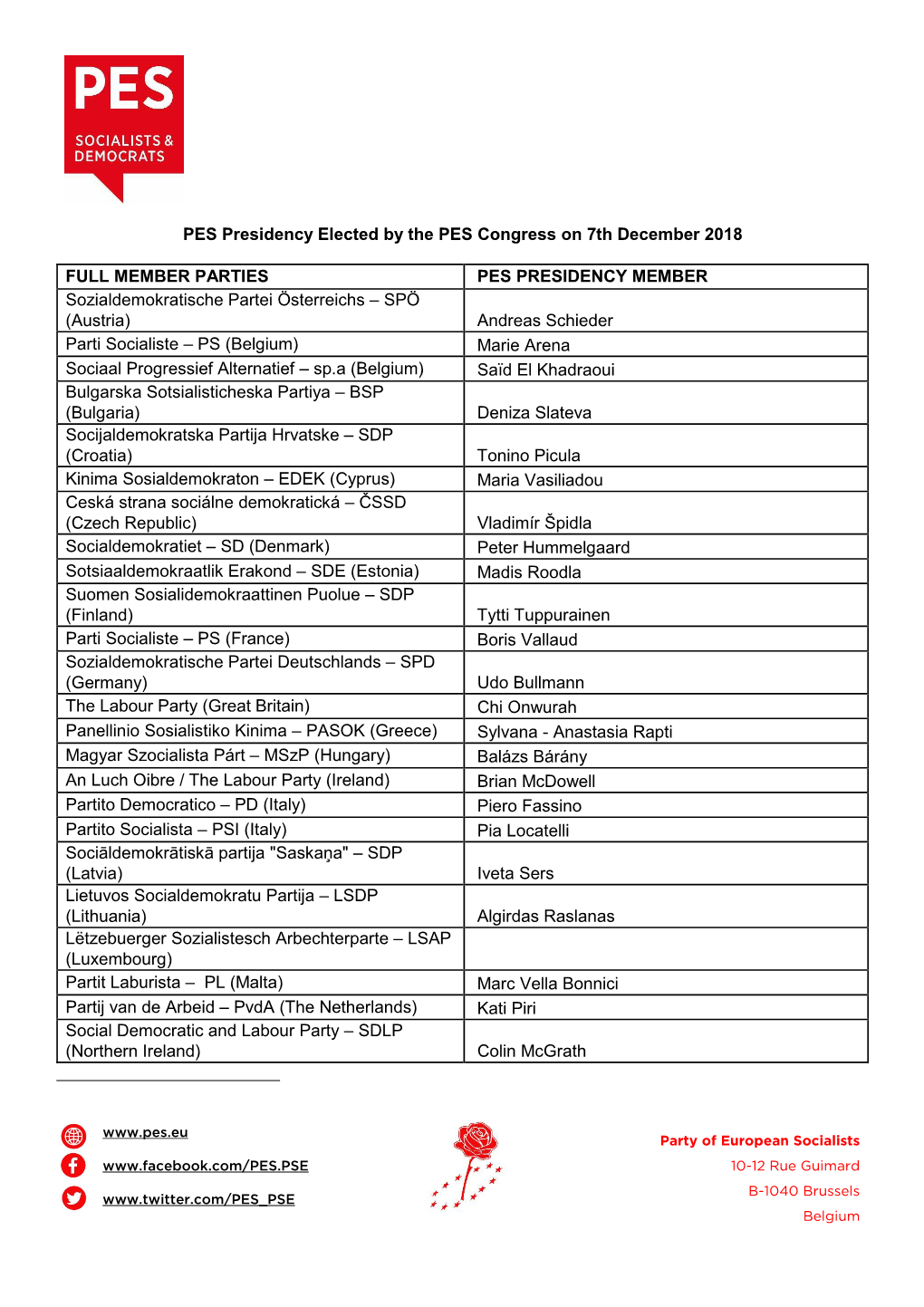 PES Presidency Elected by the PES Congress on 7Th December 2018
