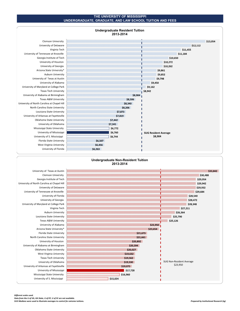 Undergraduate Resident Tuition 2013-2014