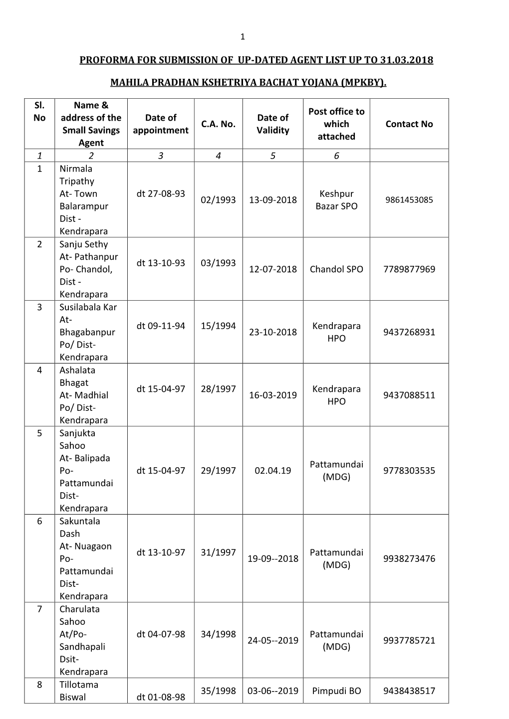 Proforma for Submission of Up-Dated Agent List up to 31.03.2018