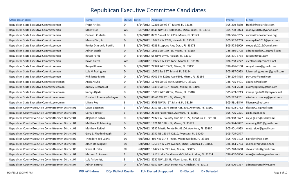 2012 Republican Executive Committee Candidates