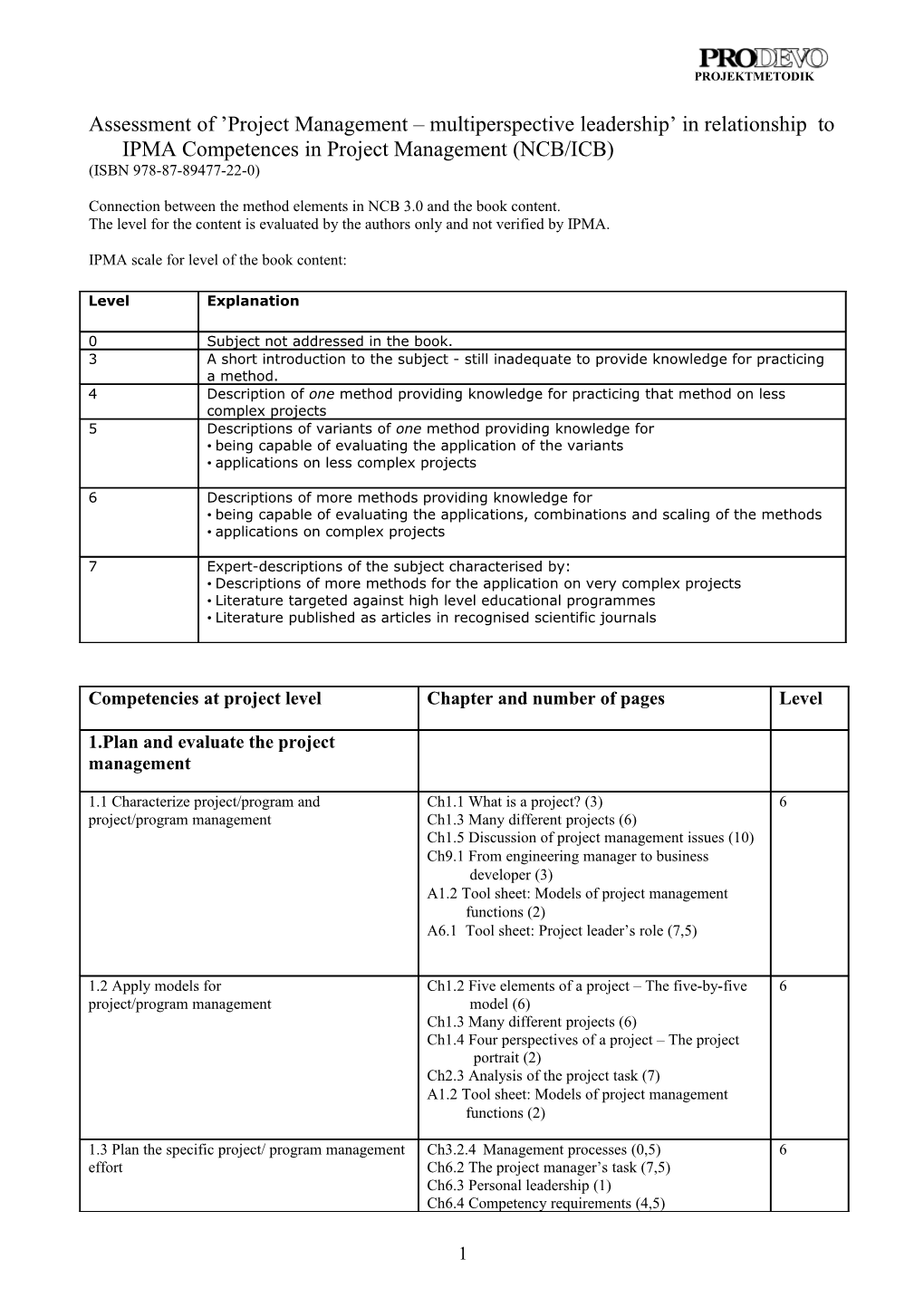 Oversigt Over Elementerne Vedr