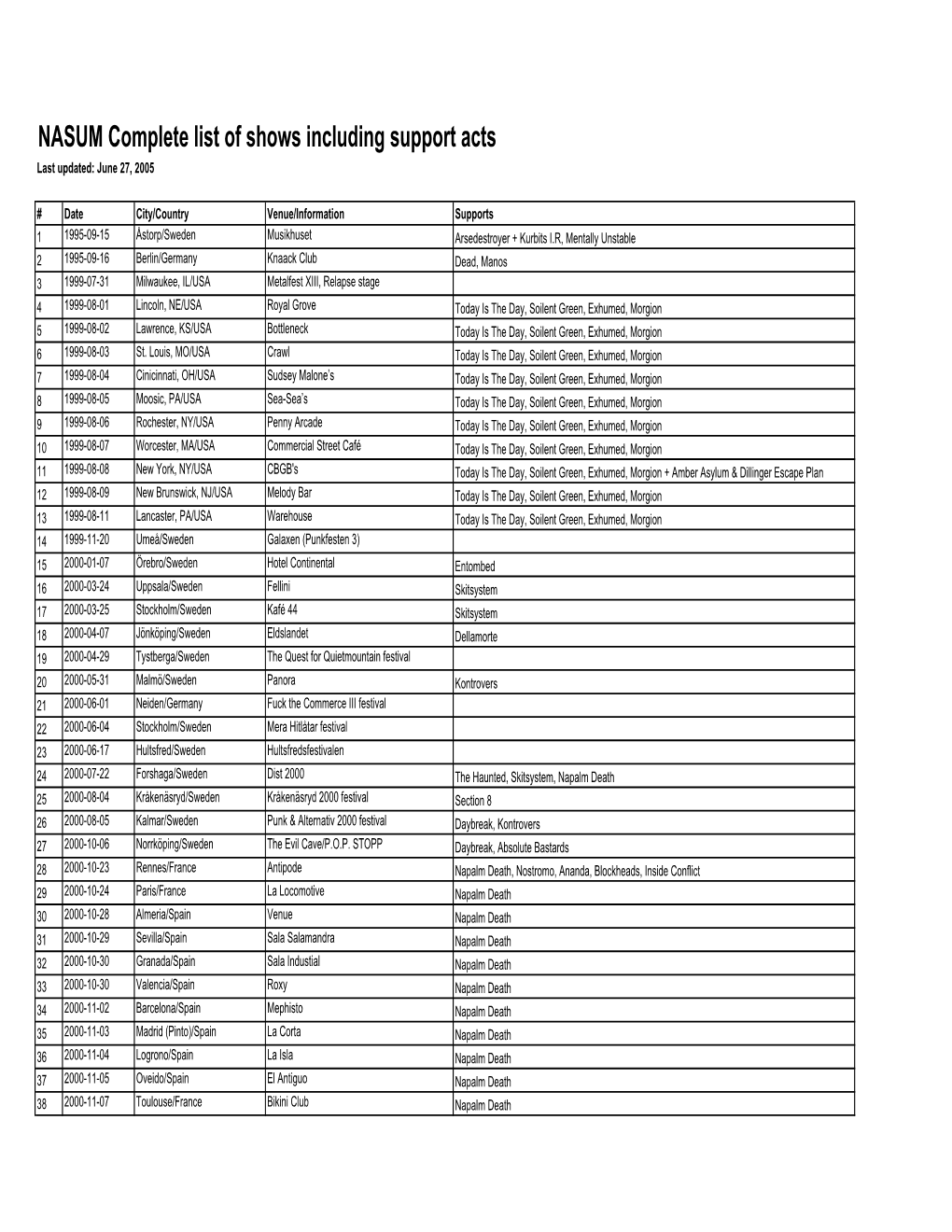 Nasum Tourlist