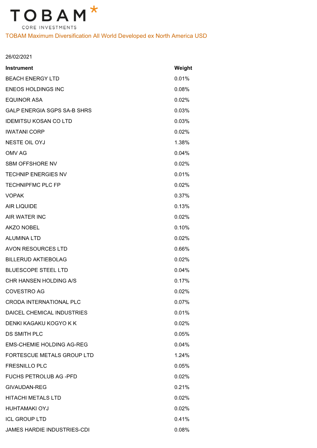 TOBAM Maximum Diversification All World Developed Ex North America USD