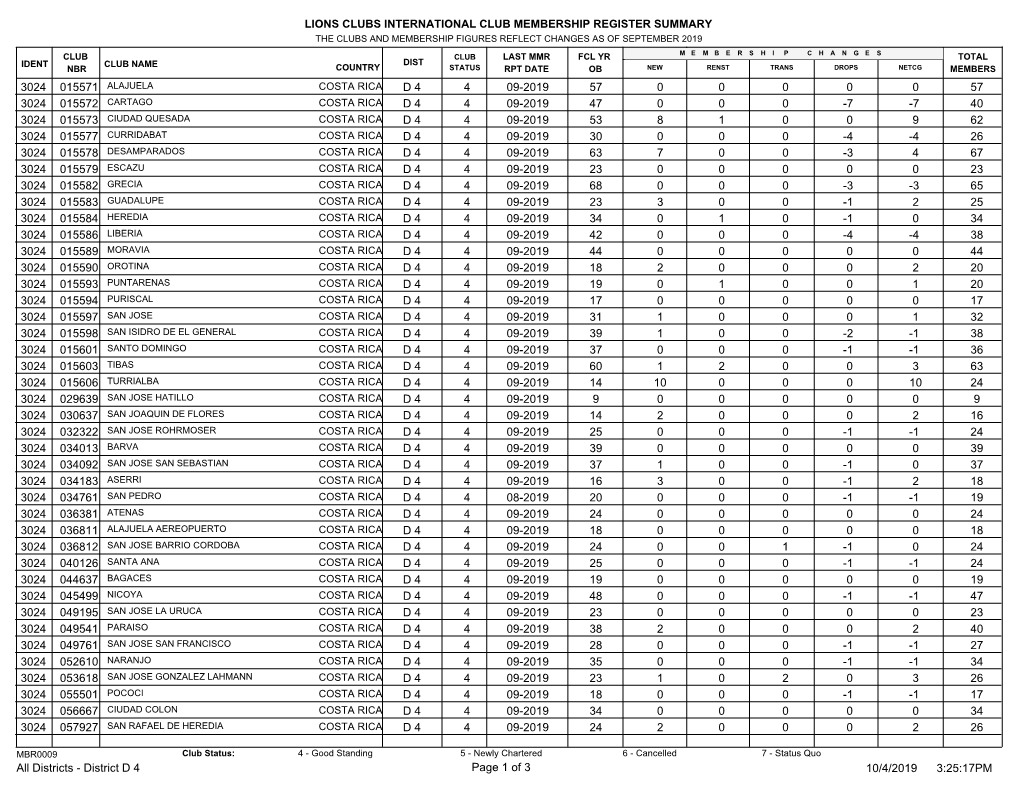 Lions Clubs International Club Membership Register