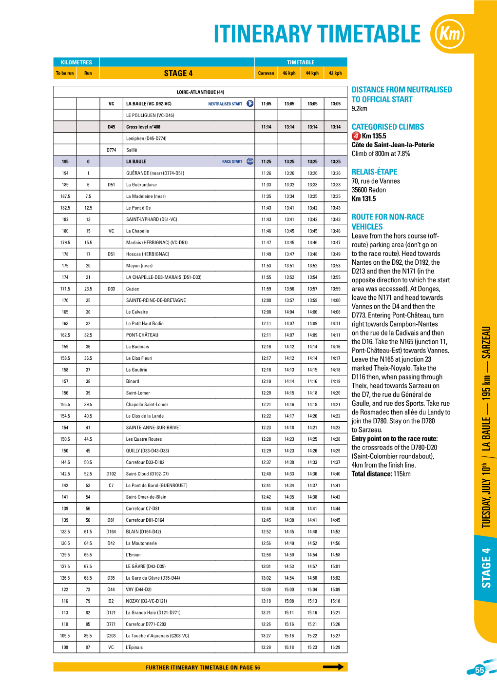 Itinerary Timetable