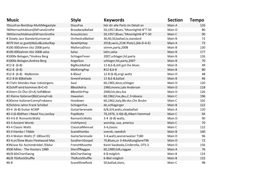 Music Style Keywords Section Tempo