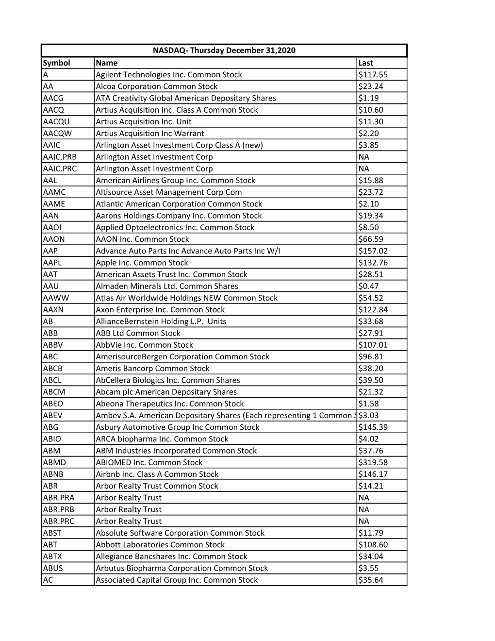 NASDAQ Index