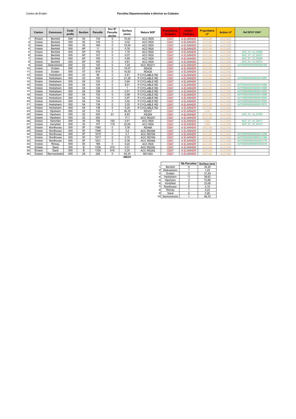 CANTON ERSTEIN Supp Cad.Pdf