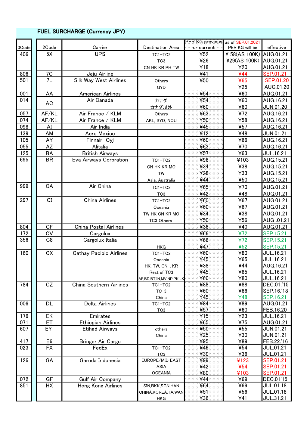 Fuel Surcharge 20210831更新