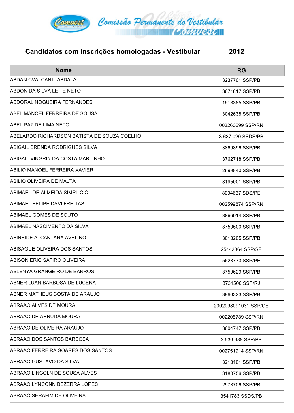 Candidatos Com Inscrições Homologadas - Vestibular 2012