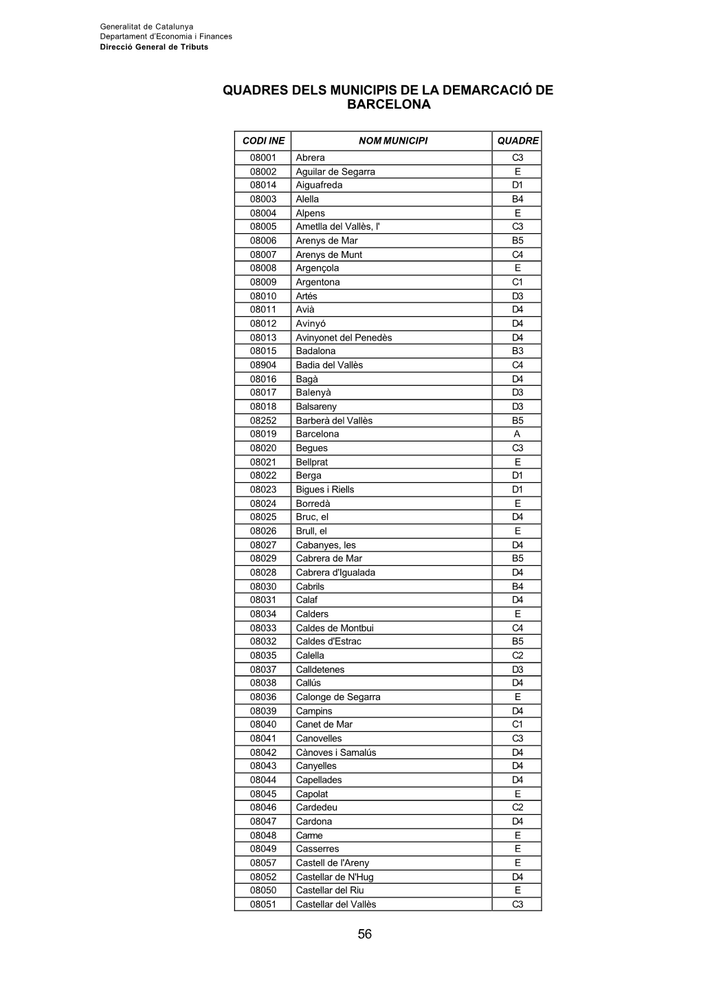 Instrucció Comprovació Valors Immobles 2006