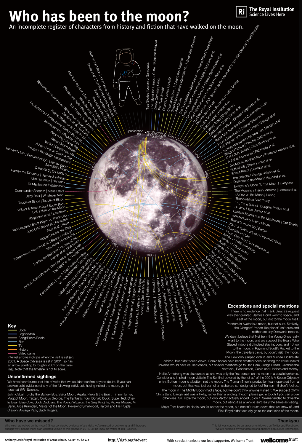 Moon Visitors Poster V4 Noillustrations