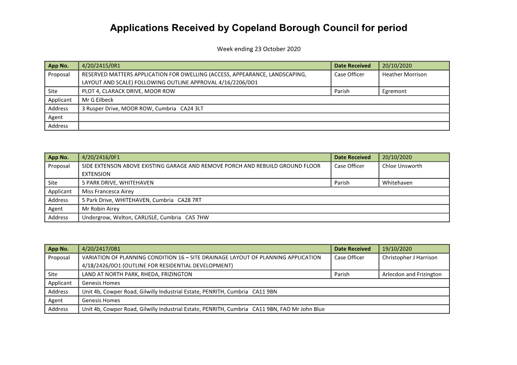 Applications Received by Copeland Borough Council for Period