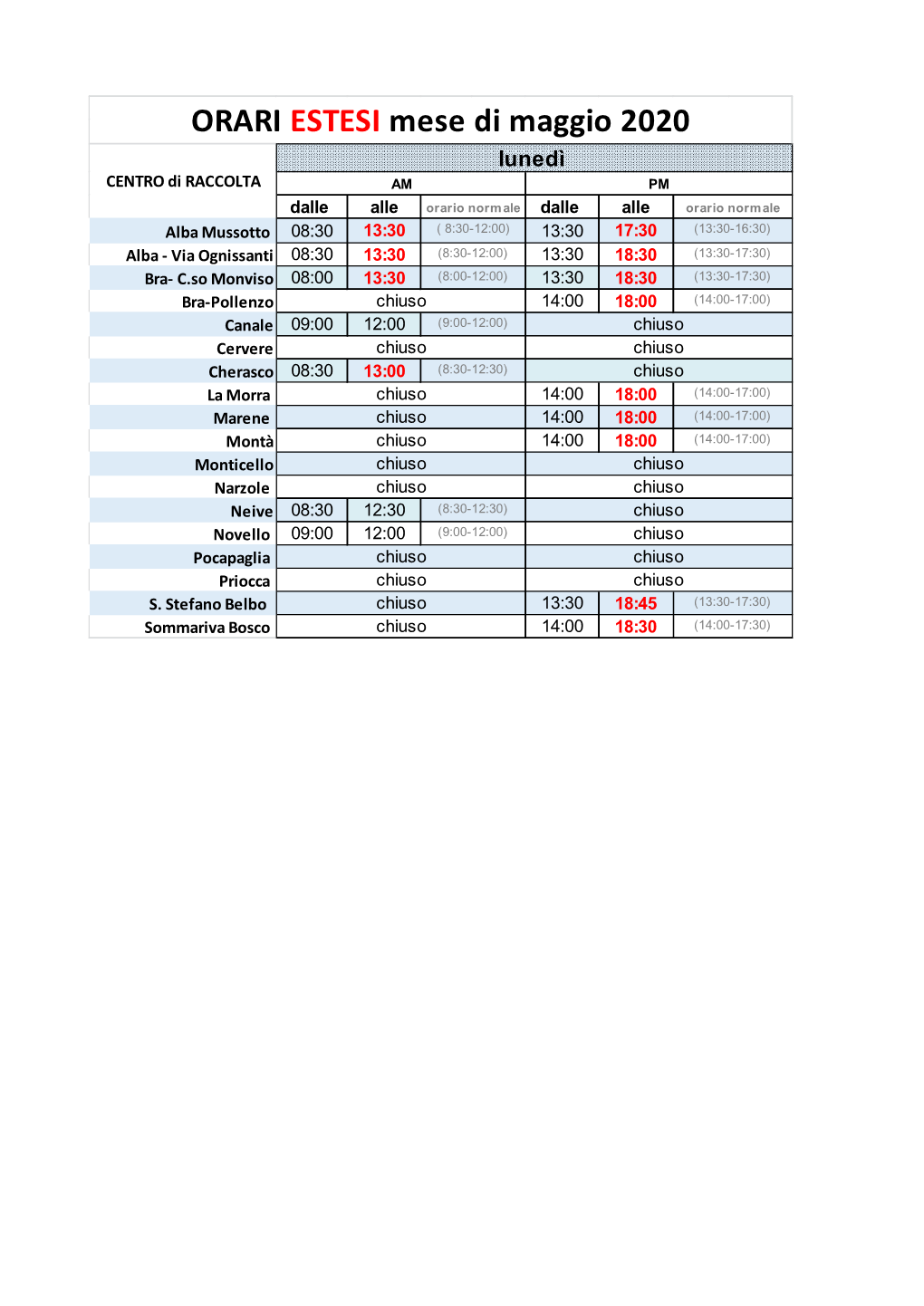 ORARI ESTESI Mese Di Maggio 2020