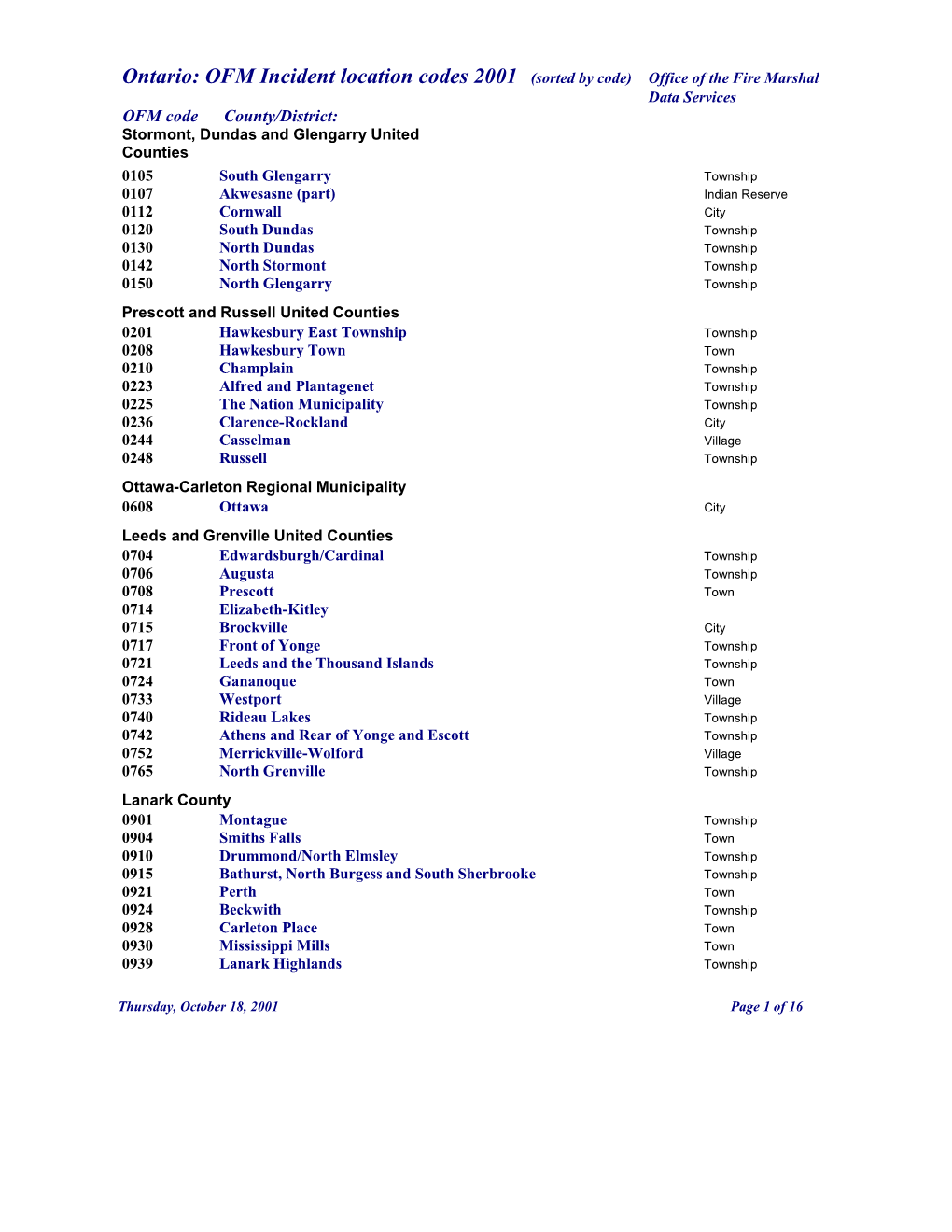 OFM Code County/District