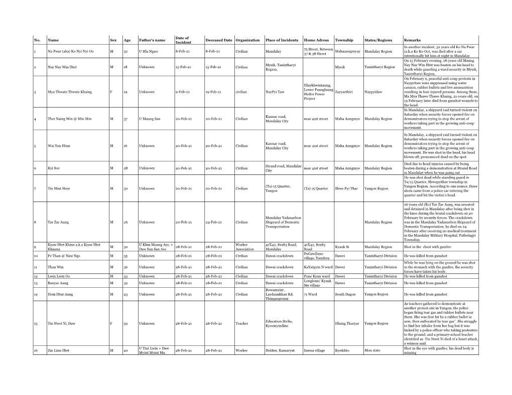 Fatality List for March 30 (Final)