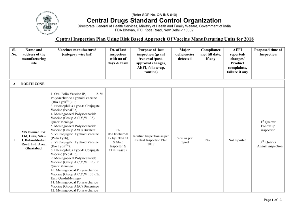 Production Flow Sheet