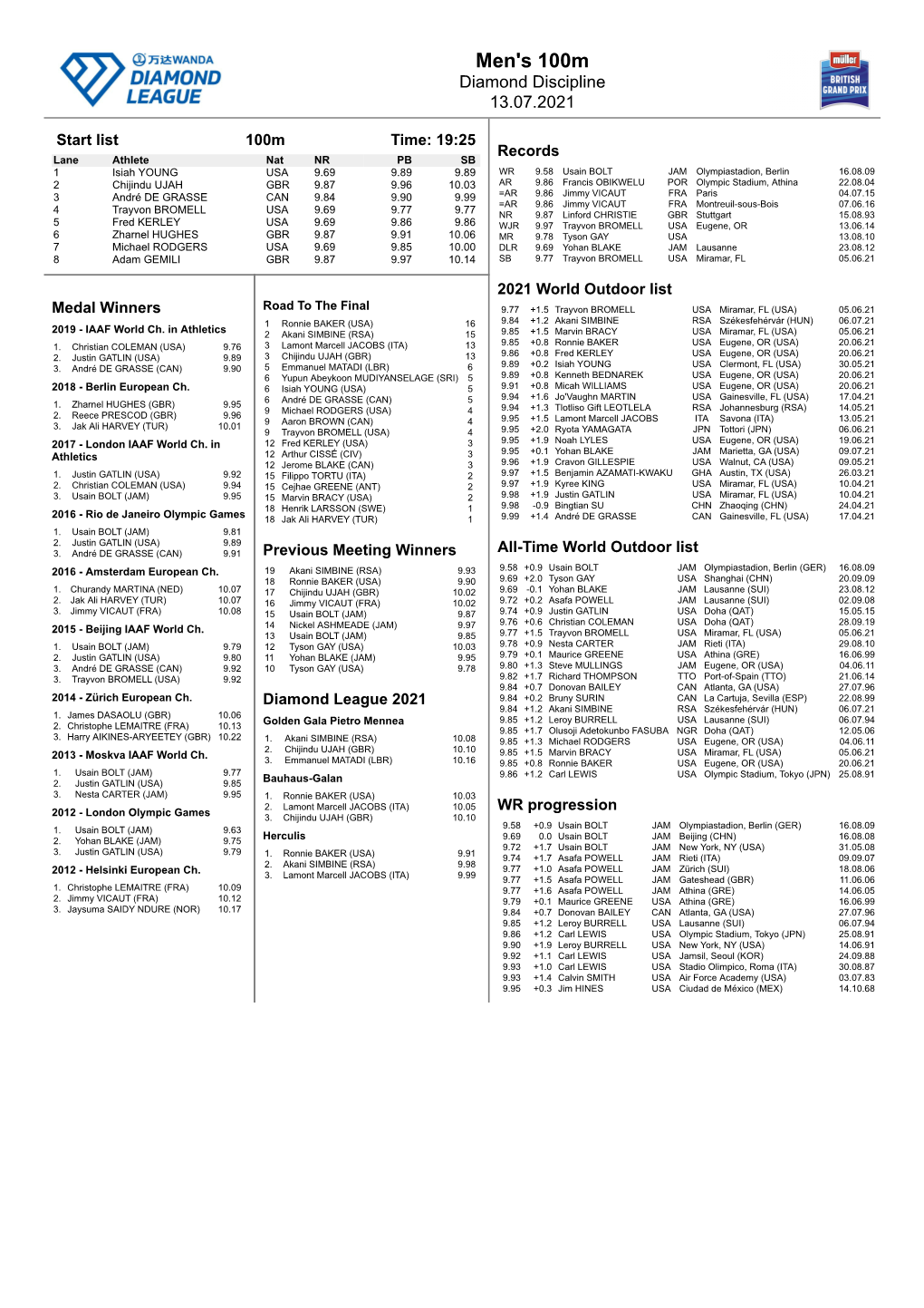 Men's 100M Diamond Discipline 13.07.2021