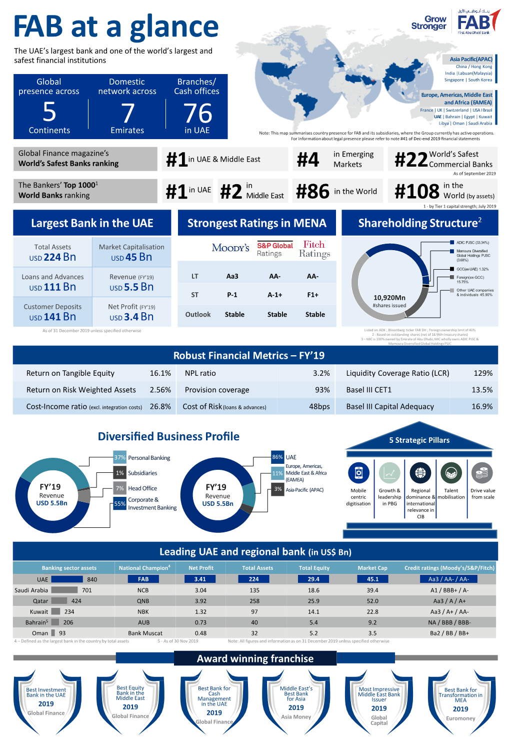 FAB at a Glance