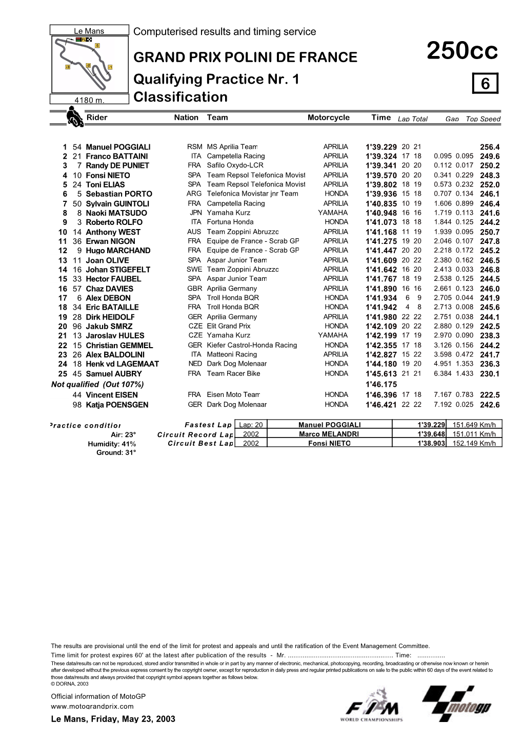 R Practice CLASSIFICATION