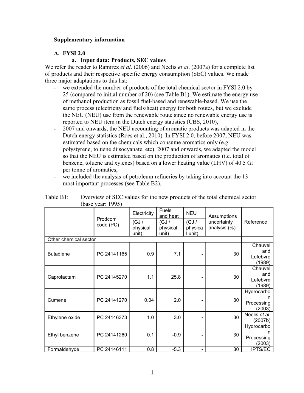 Supplementary Information s14