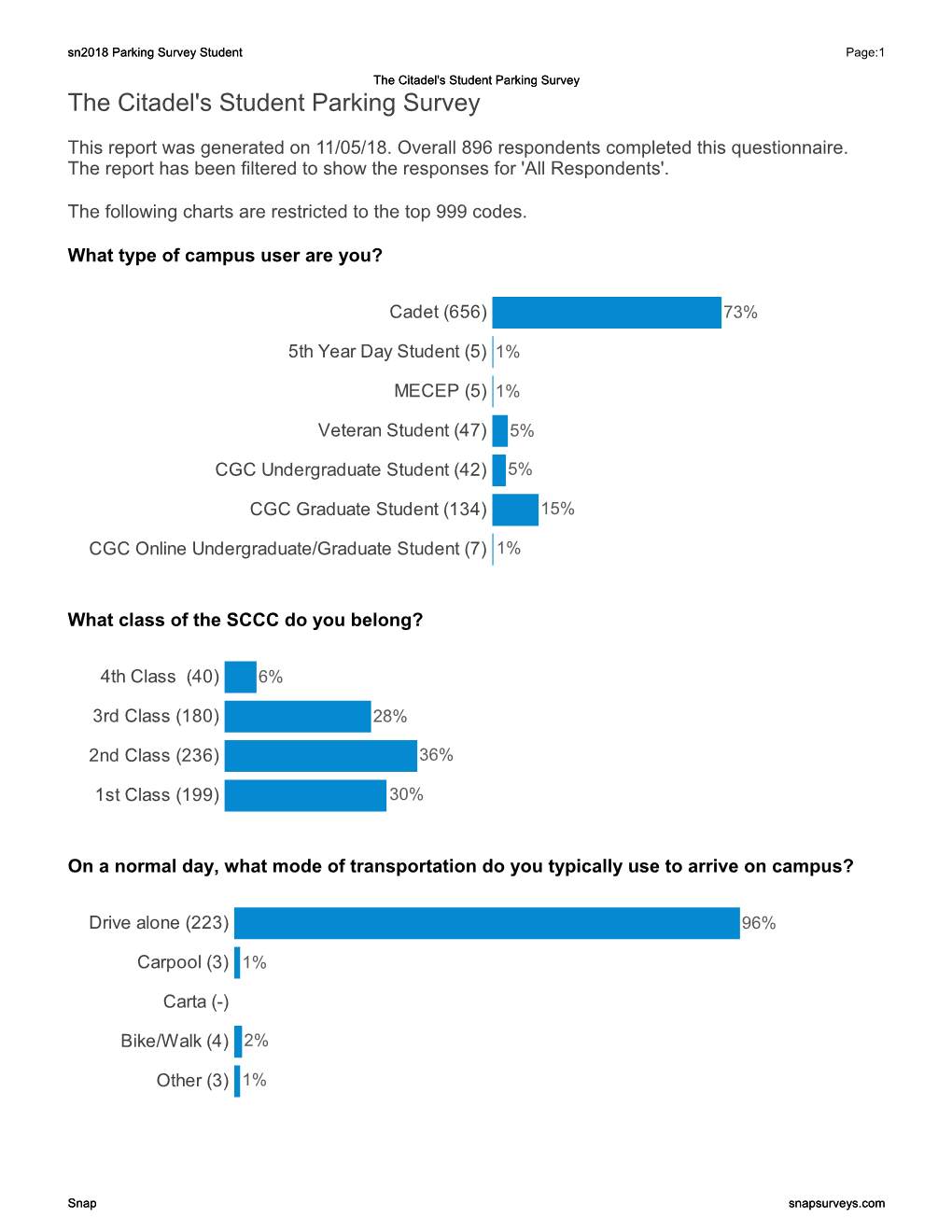 Sn2018 Parking Survey Student Page:1