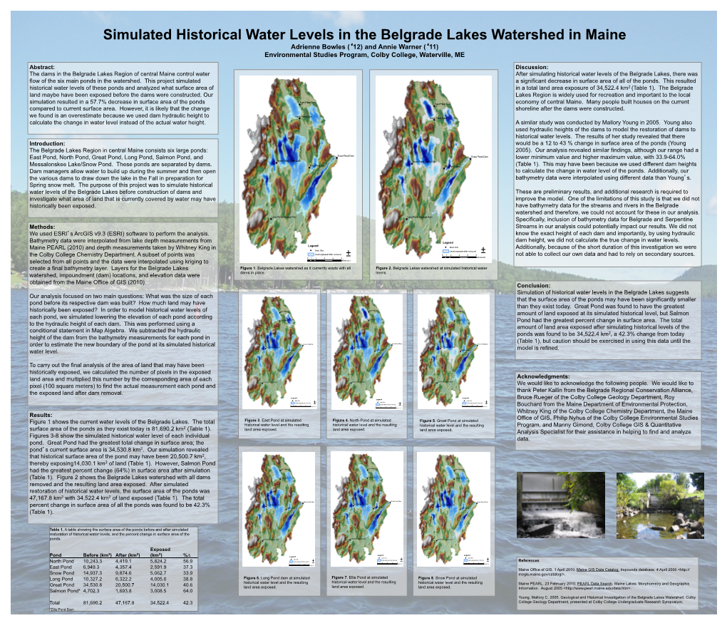 Simulated Historical Water Levels in the Belgrade Lakes Watershed In