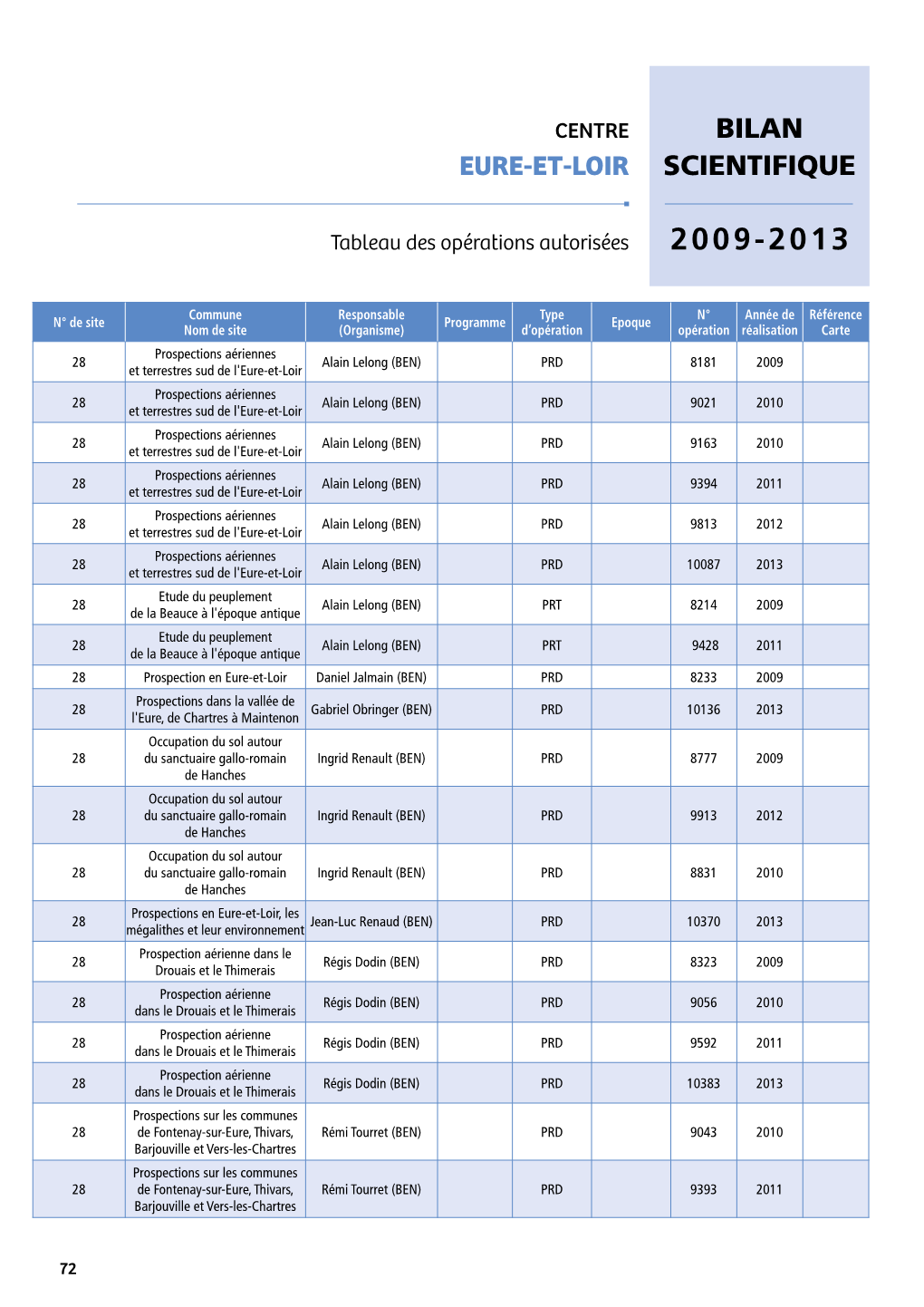 Bilan Scientifique Eure-Et-Loir