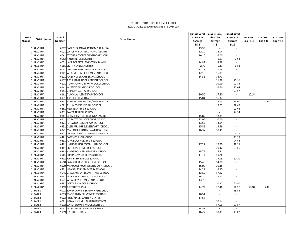 District-Operated Schools of Choice.Xlsx