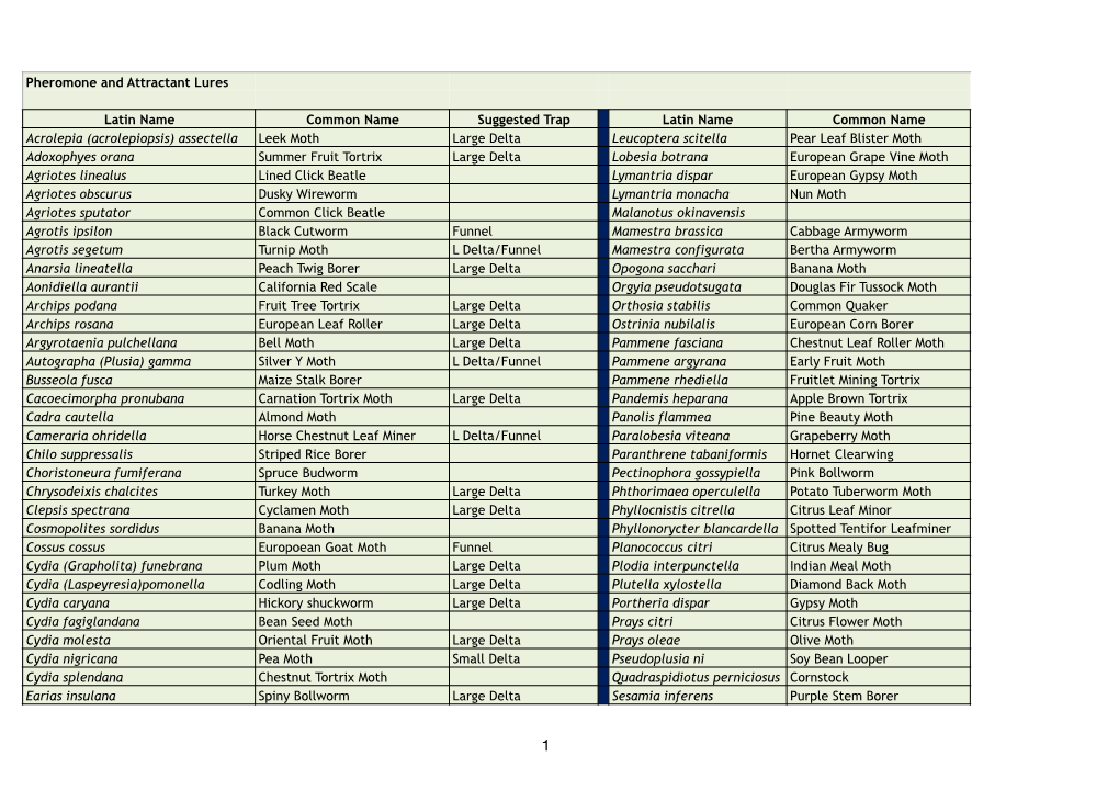 Pheromone and Attractant Lure Listing In