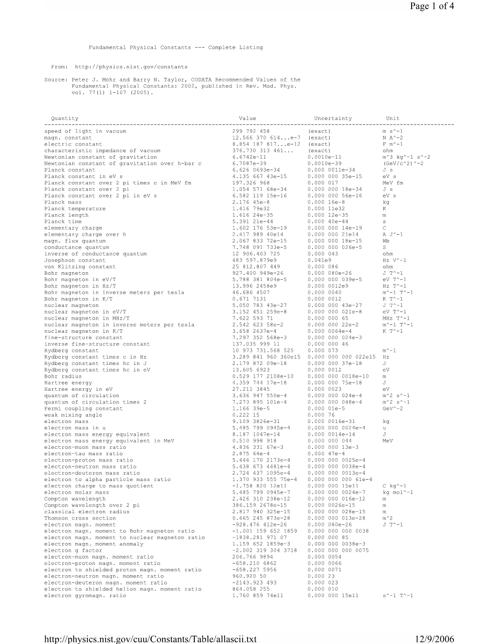 Physical Constants --- Complete Listing