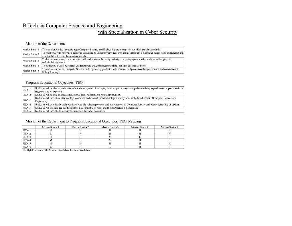 B.Tech. in Computer Science and Engineering with Specialization in Cyber Security