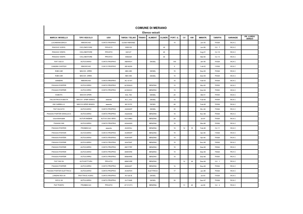 COMUNE DI MERANO Elenco Veicoli PR