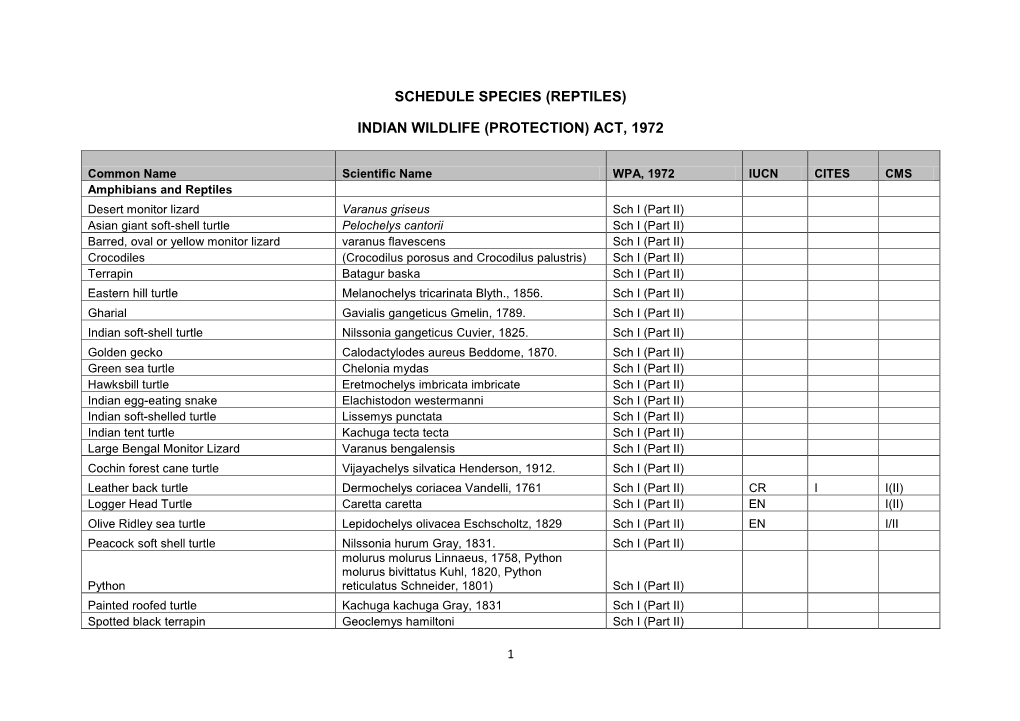 Schedule Species (Reptiles) Indian Wildlife (Protection