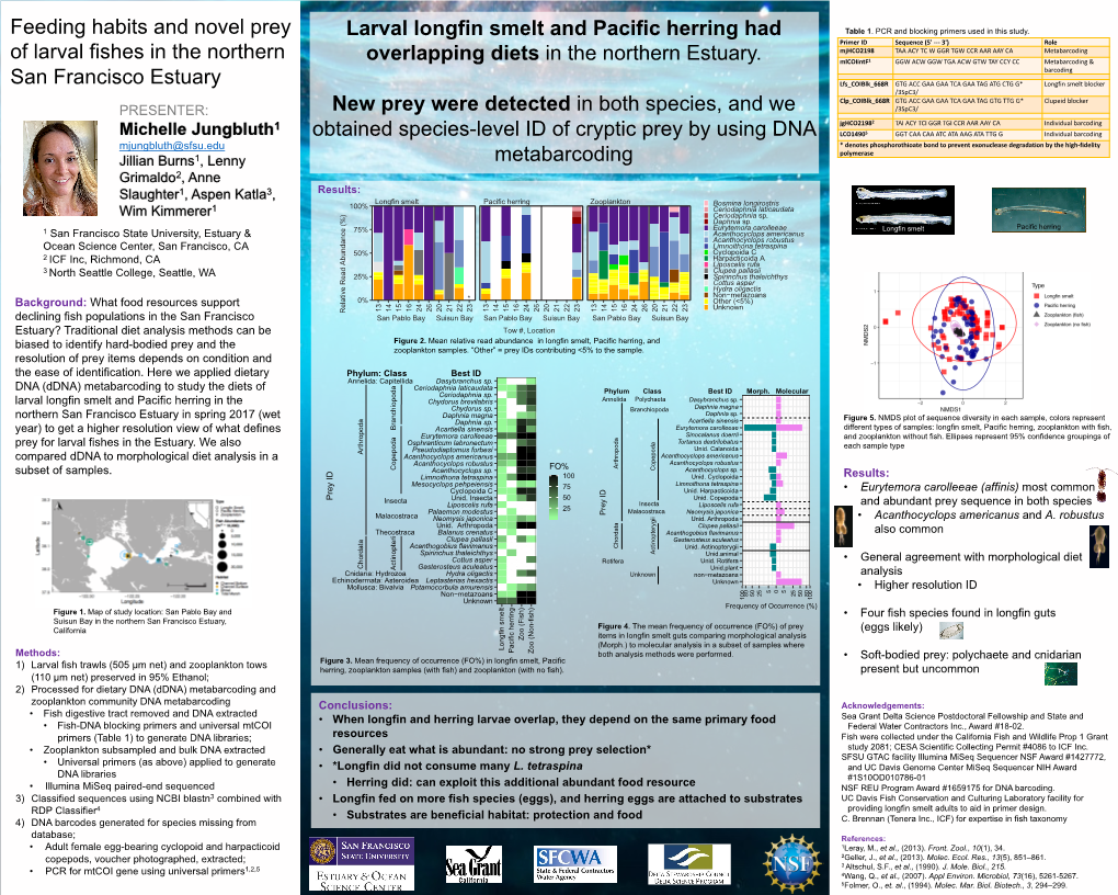 Feeding Habits and Novel Prey of Larval Fishes in the Northern San