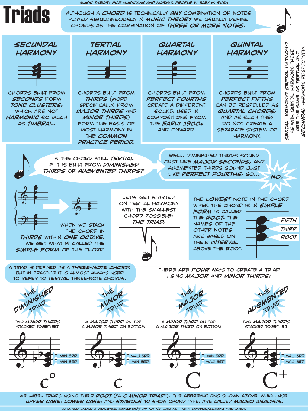 Triads Played Simultaneously, in Music Theory We Usually Define Chords As the Combination of Three Or More Notes