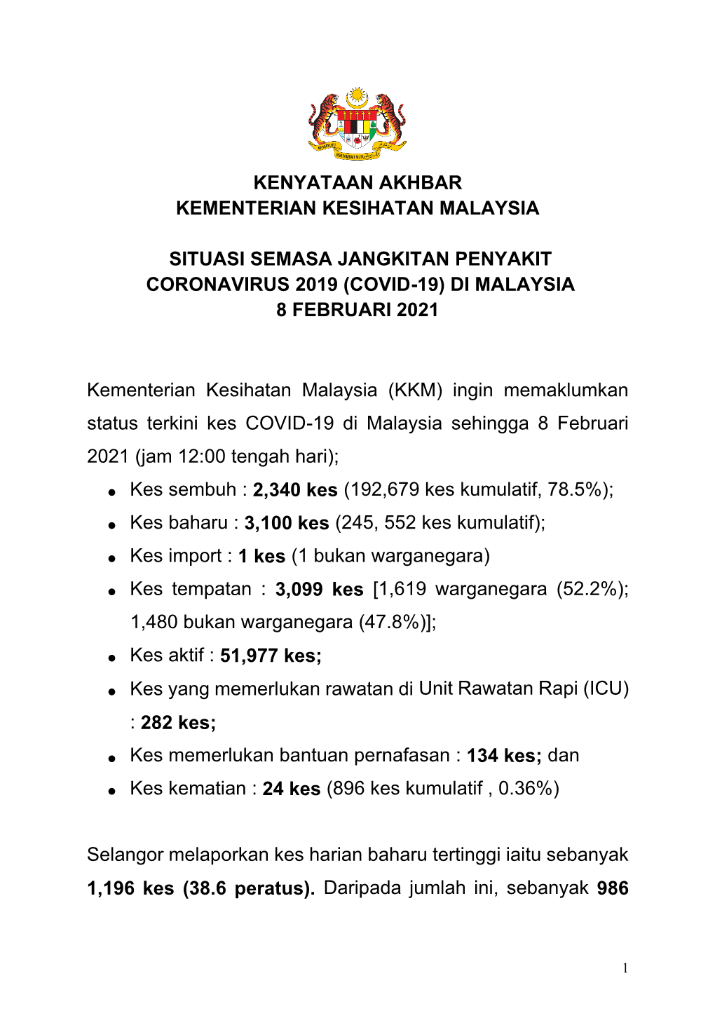 (Covid-19) Di Malaysia 8 Februari 2021