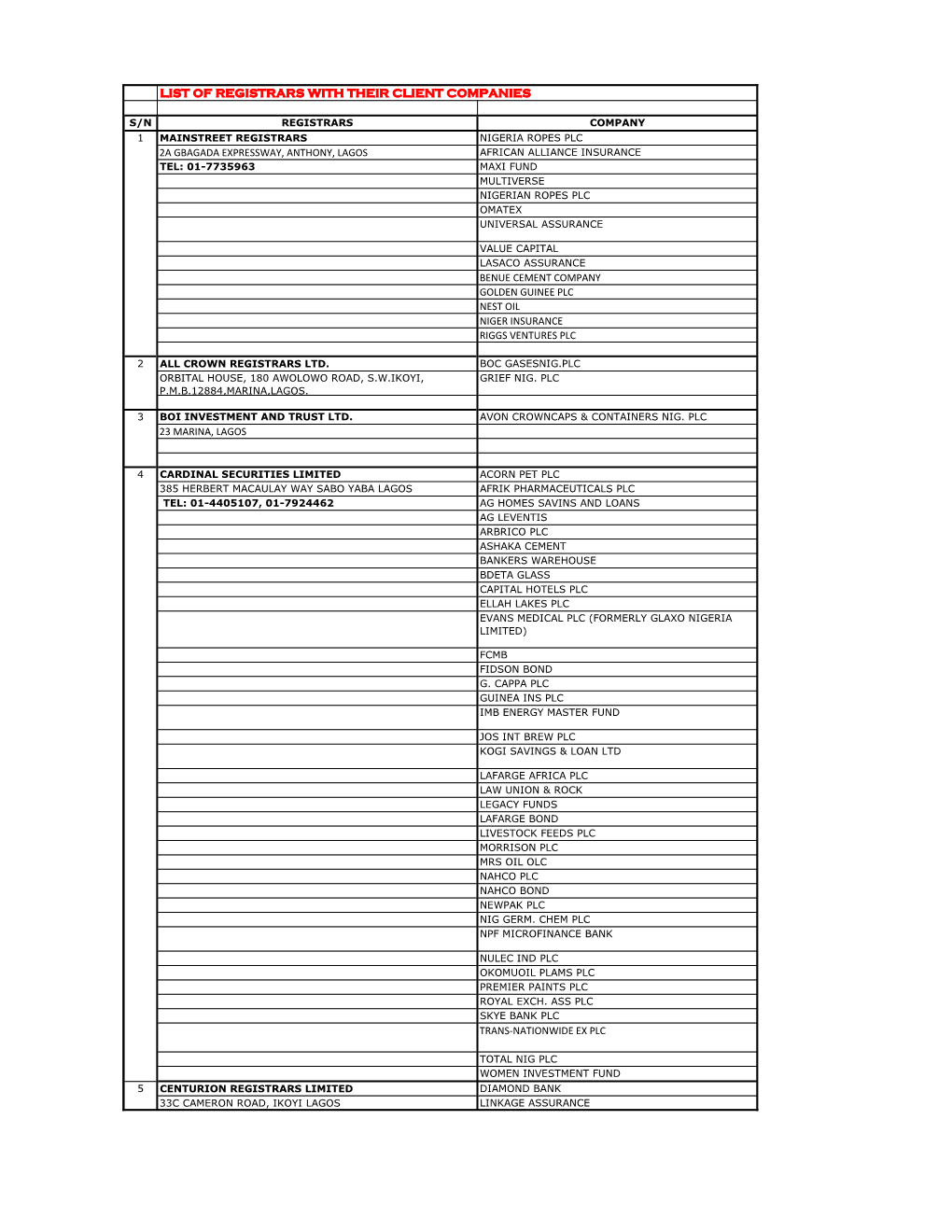 List of Registrars with Their Client Companies