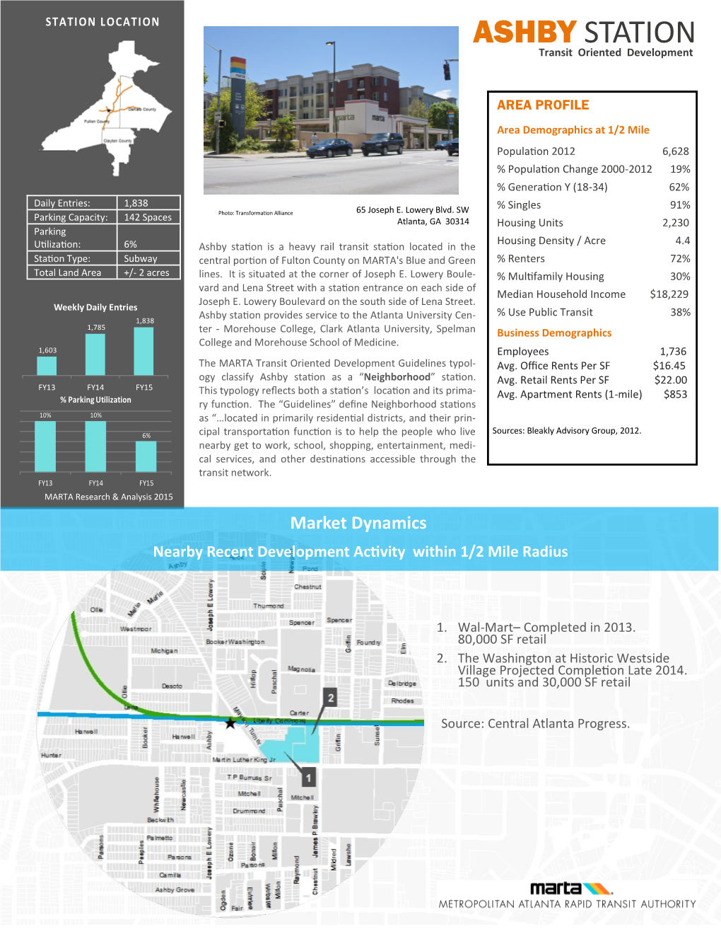 ASHBY STATION Transit Oriented Development