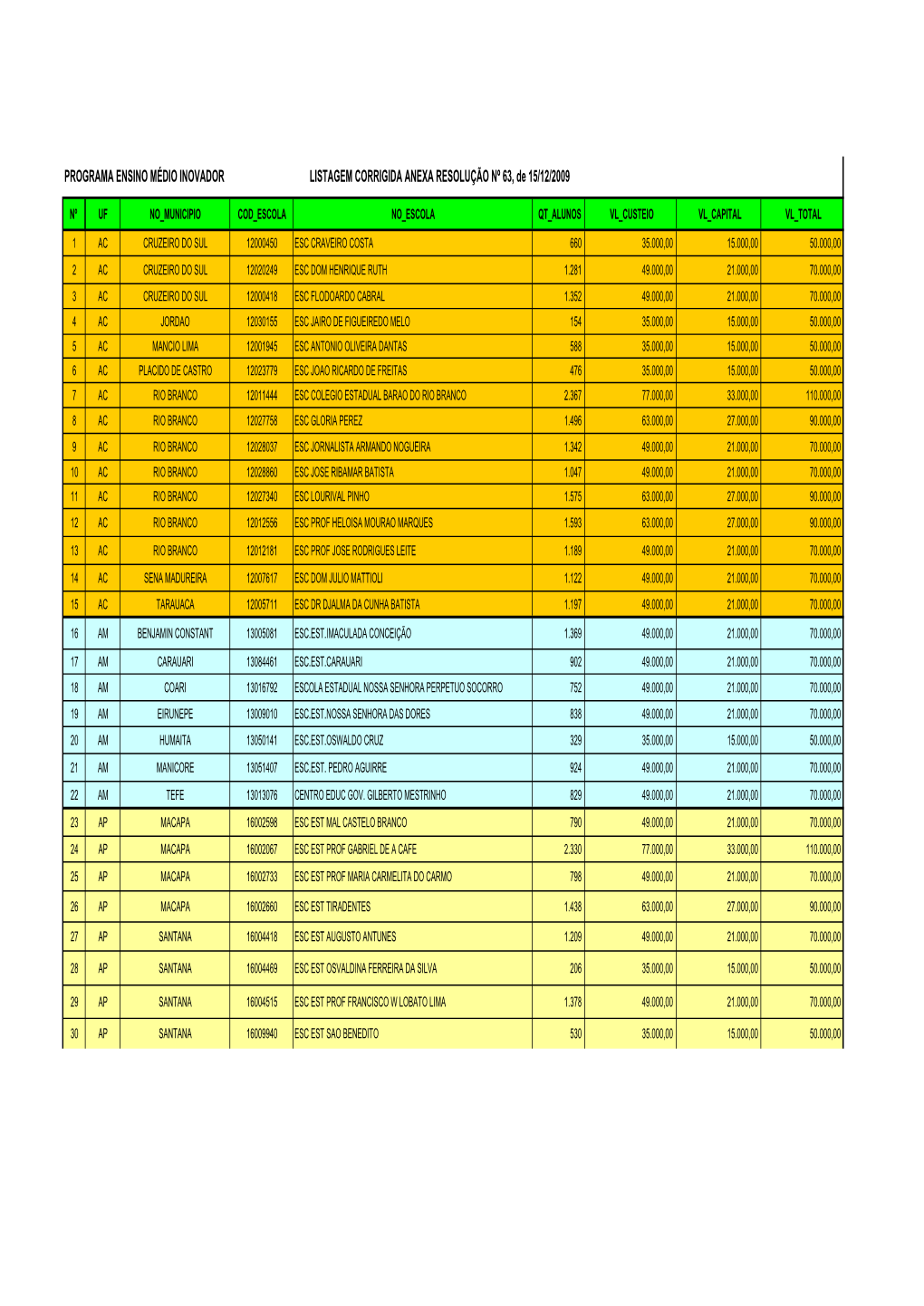 PROGRAMA ENSINO MÉDIO INOVADOR LISTAGEM CORRIGIDA ANEXA RESOLUÇÃO Nº 63, De 15/12/2009