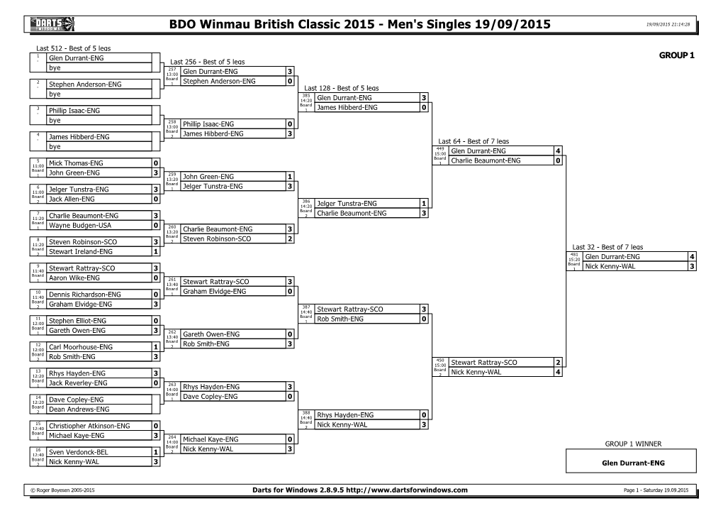 Winmau British Classic Mens Singles Results 2015