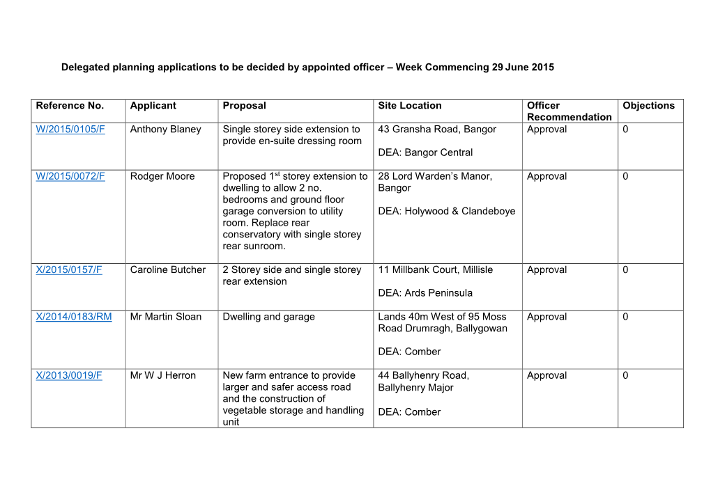 Delegated Planning Applications to Be Decided by Appointed Officer – Week Commencing 29 June 2015