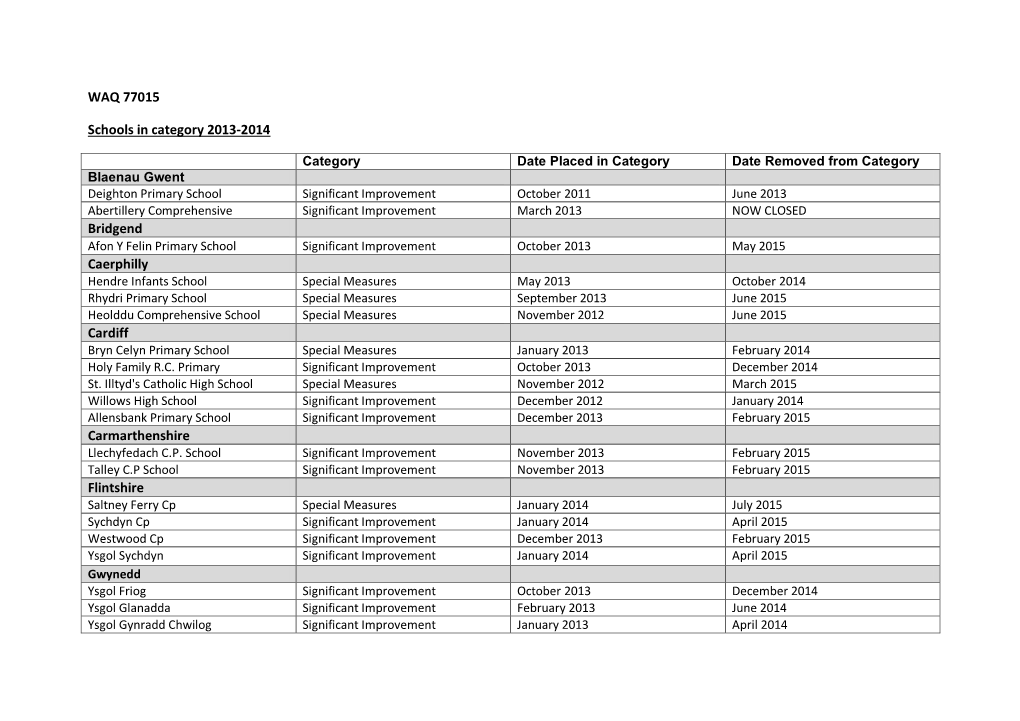 WAQ 77015 Schools in Category 2013-2014 Bridgend Caerphilly Cardiff