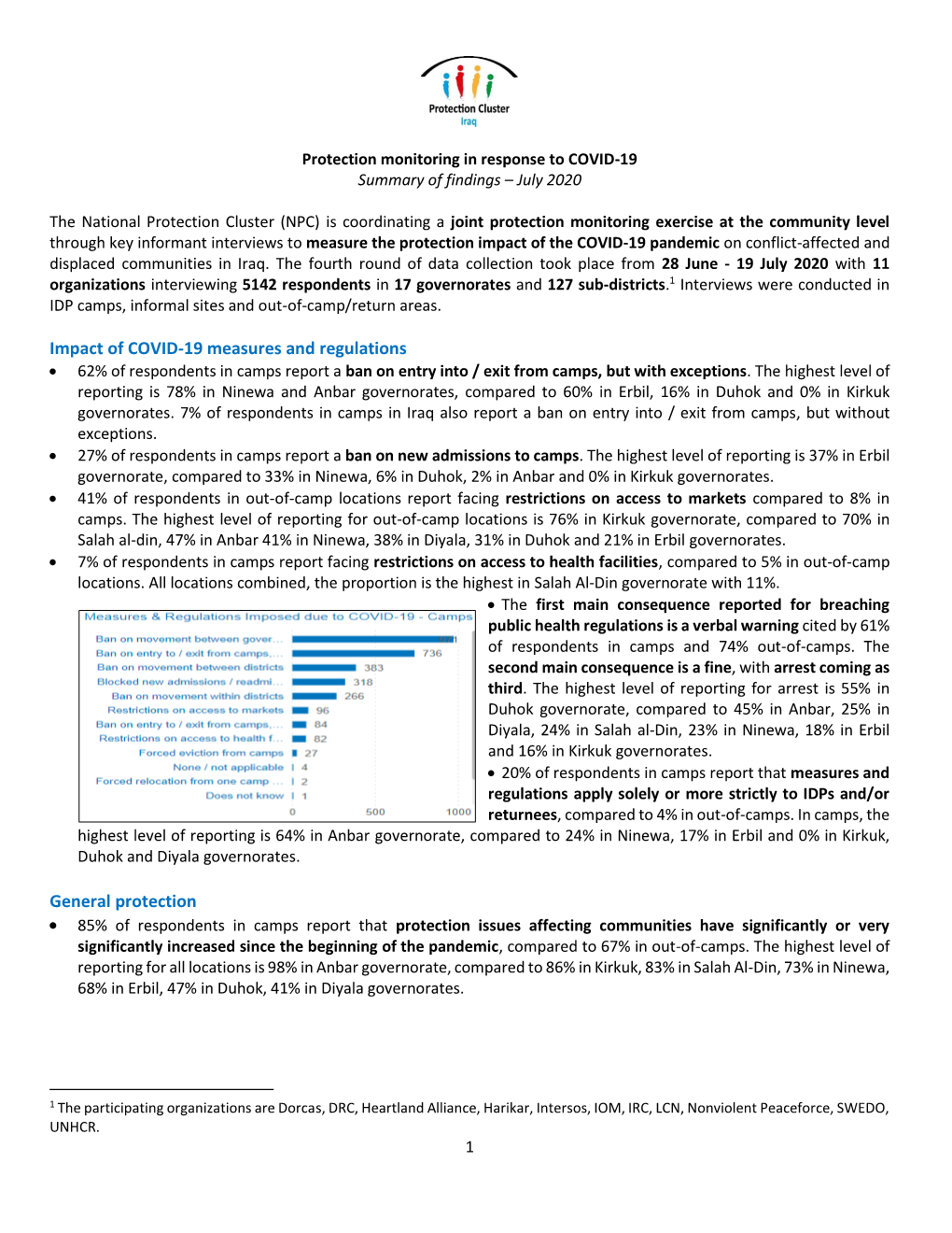 Protection Monitoring in Response to COVID-19 Summary of Findings – July 2020