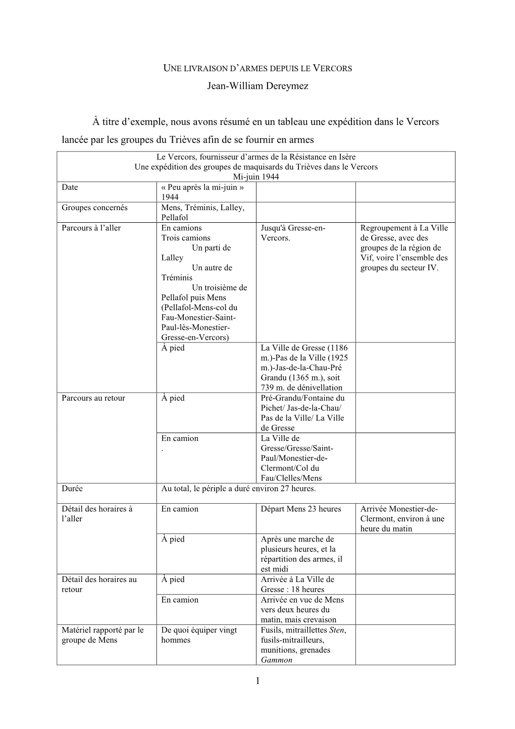 Une Livraison D'armes Depuis Le Vercors