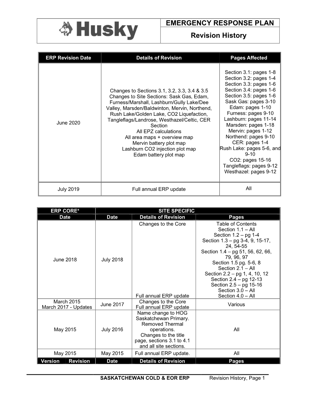 EMERGENCY RESPONSE PLAN Revision History