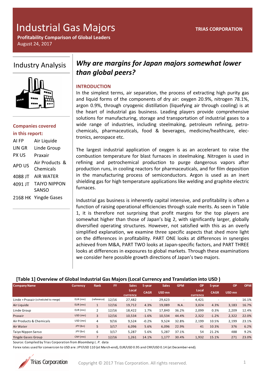 Industrial Gas Majors TRIAS CORPORATION Profitability Comparison of Global Leaders August 24, 2017