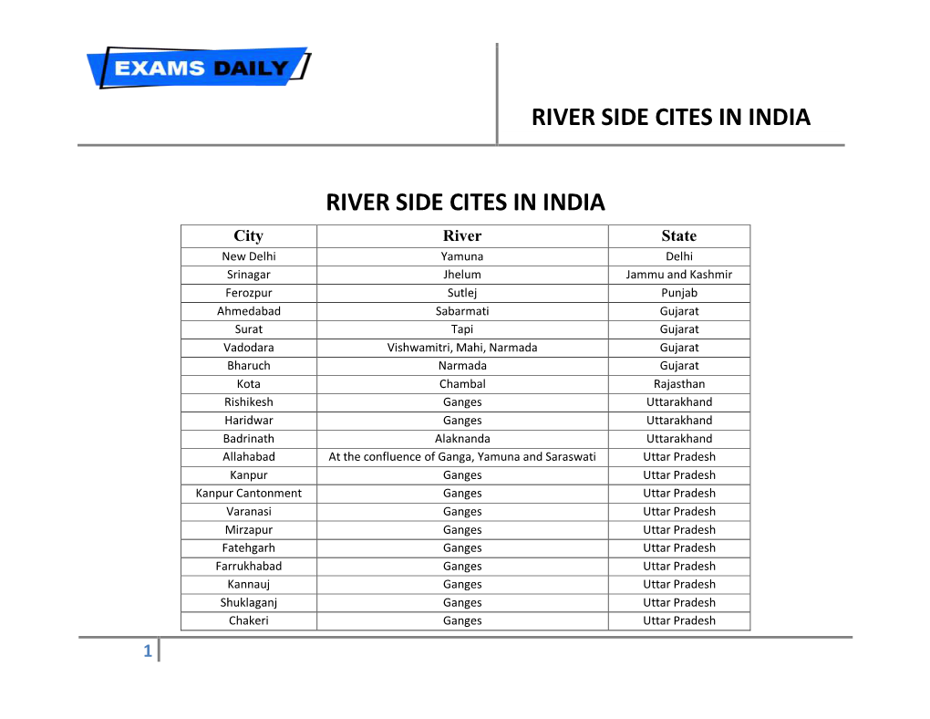 River Side Cites in India 2