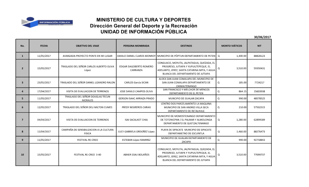 MINISTERIO DE CULTURA Y DEPORTES Dirección General Del Deporte Y La Recreaciòn UNIDAD DE INFORMACIÓN PÚBLICA 30/06/2017