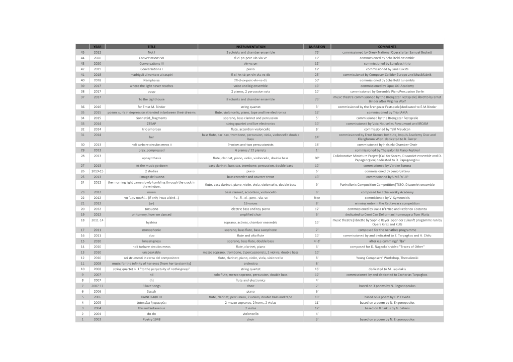Compositions' List and Performances' Archive